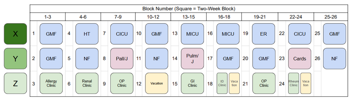 IM Intern Schedule Sample