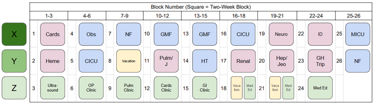 IM PGY2 Schedule Sample