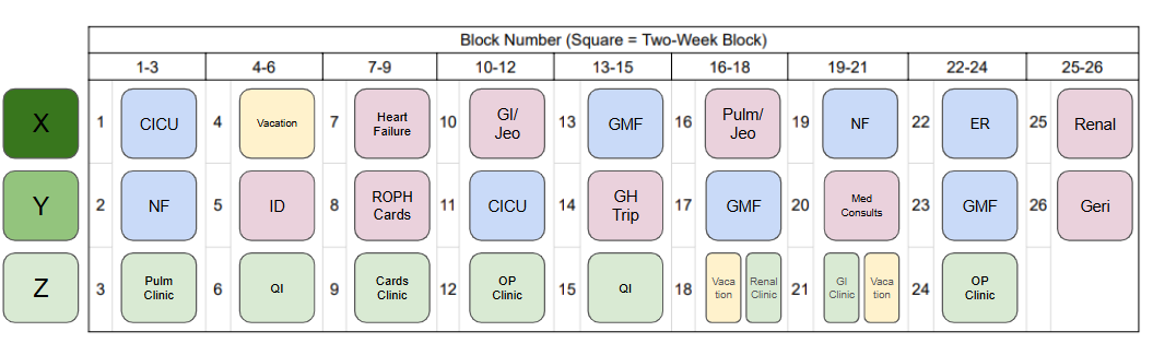 IM PGY-3 Sample Schedule
