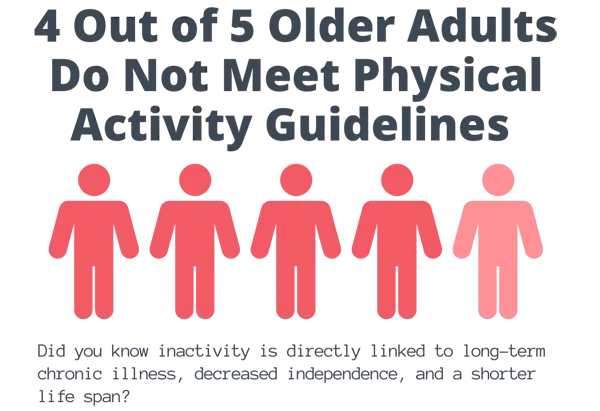 Physical activity guidelines infographic