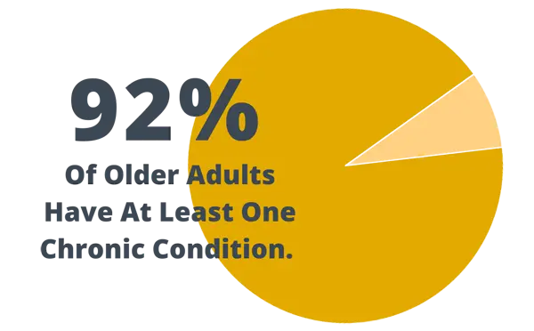 Chronic conditions infographic