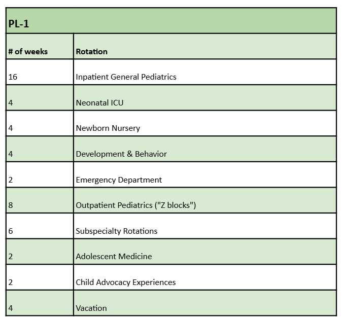 Table of rotations for PL-1