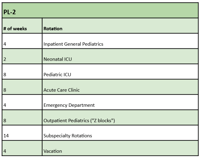 Table of rotations for PL-2