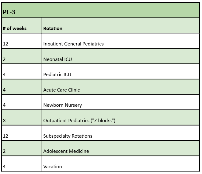 Table of rotations for PL-3