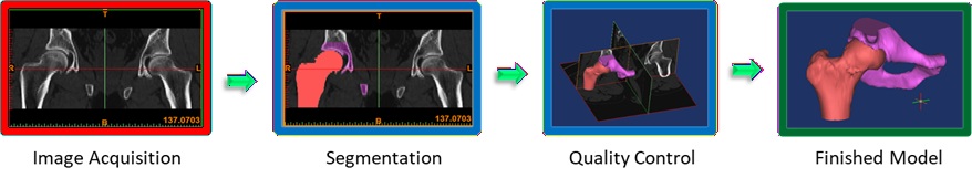 Augmented Reality & 3D Printing