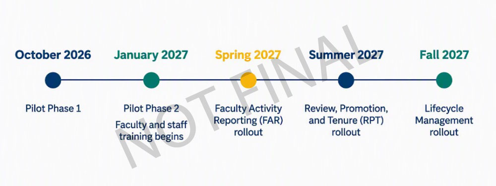 Interfolio Project Timeline