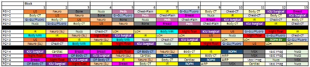 Rotation schedule for PGY-2 and PGY-3 residency years