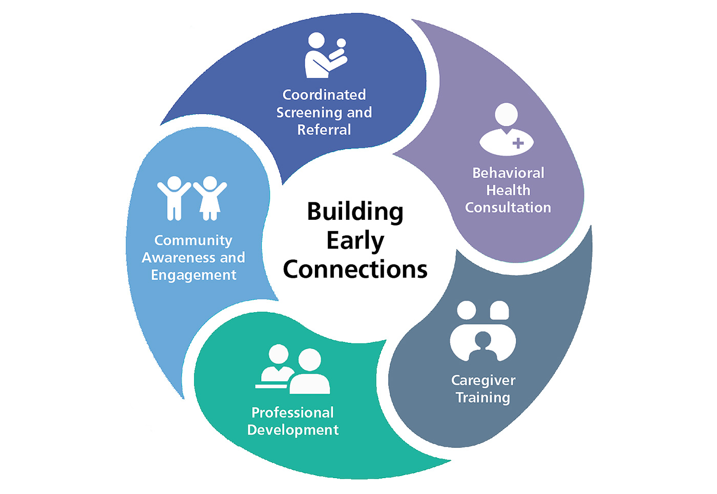 Building Early Connections Graphic