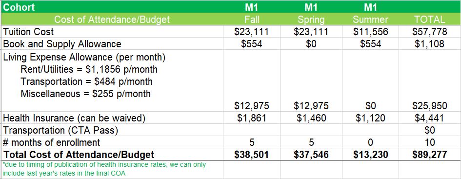 Cost of attendance/budgets worksheet