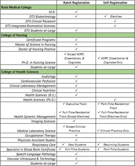 26SP Registration Matrix