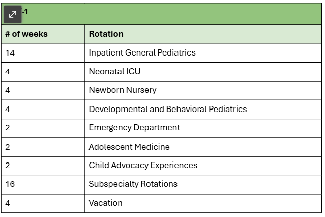 Table of rotations in PGY-1