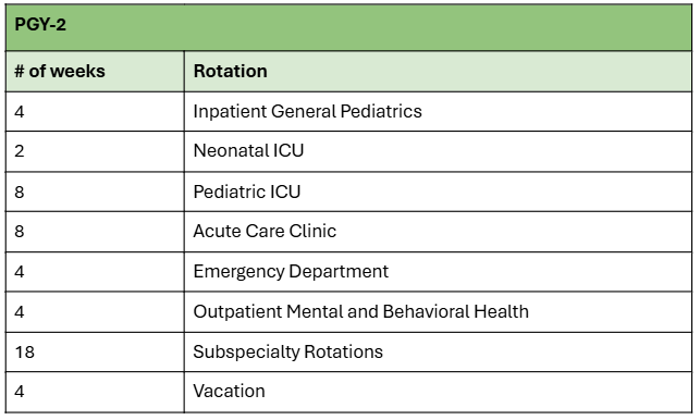 Table of rotations in PGY-2
