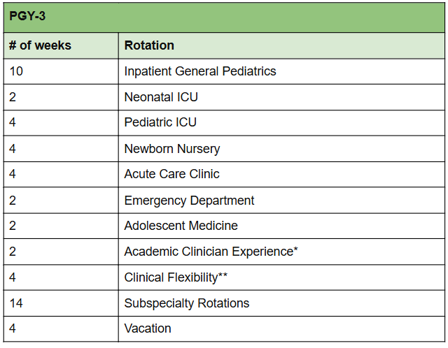 Table of rotations in PGY-3