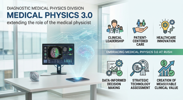 Medical Physics 3.0