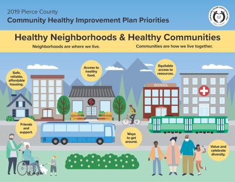 Thumbnail image of a flyer promoting healthy neighborhoods and healthy communities.